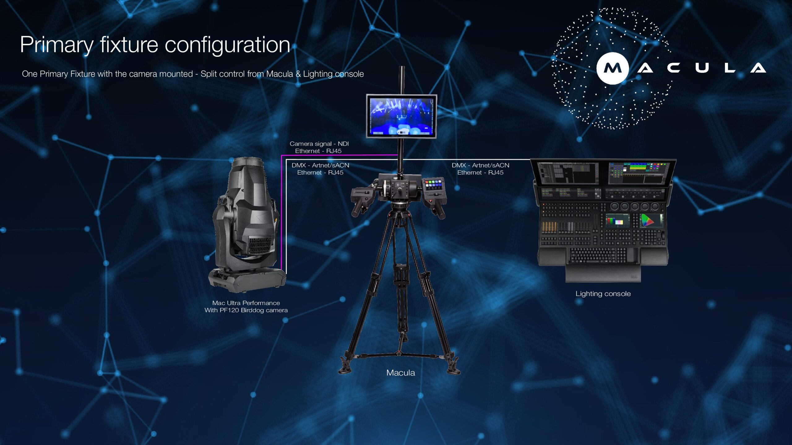 Macula Complete System - Image 2